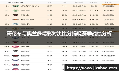 哥伦布与奥兰多精彩对决比分揭晓赛季战绩分析